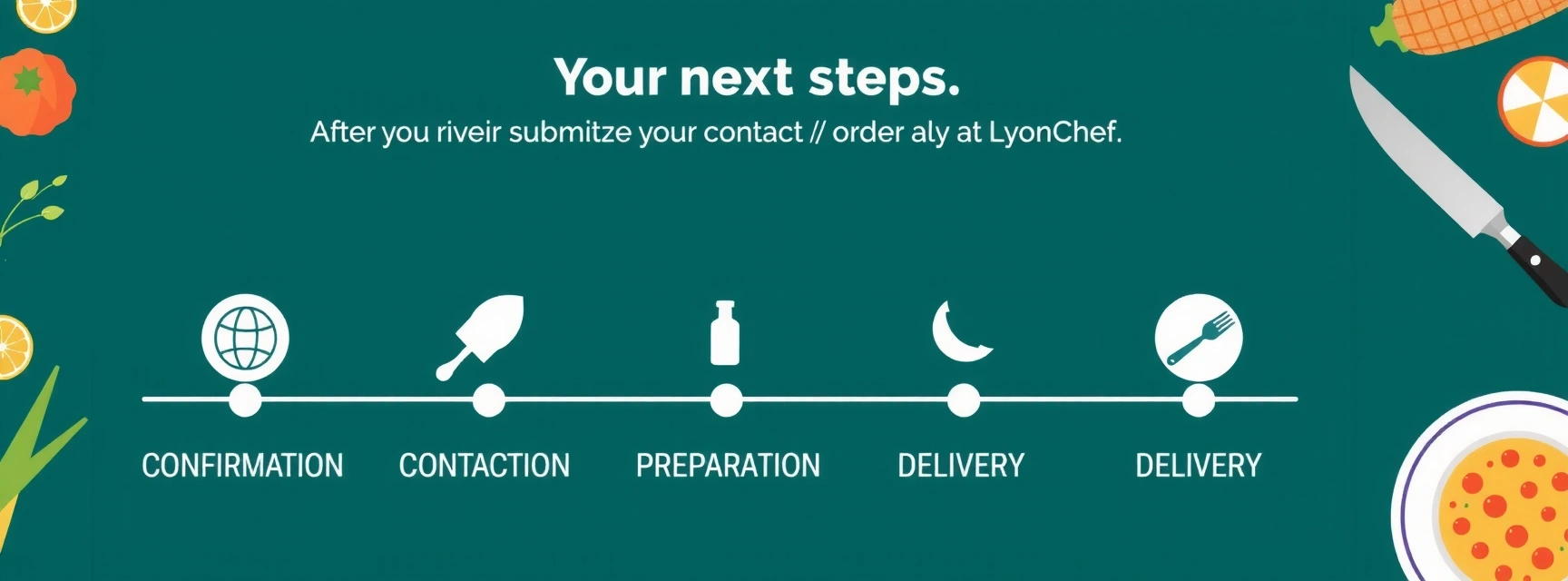 Processus étape par étape après une commande chez Lyonchef