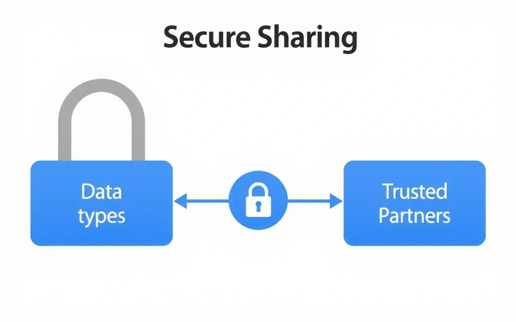 Schéma de partage sécurisé des données